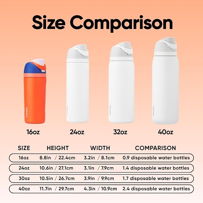 Owala FreeSip Kids Stainless Steel Water Bottle 16 oz Blue Citrus - Image 5