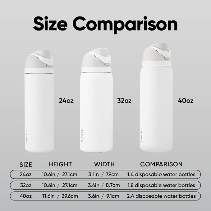 Owala FreeSip Stainless Steel Water Bottle 32 oz Summer Blue - Image 6