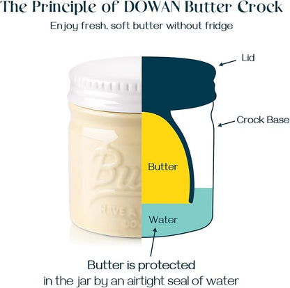DOWAN Butter Dish, French Butter Crock - Image 2