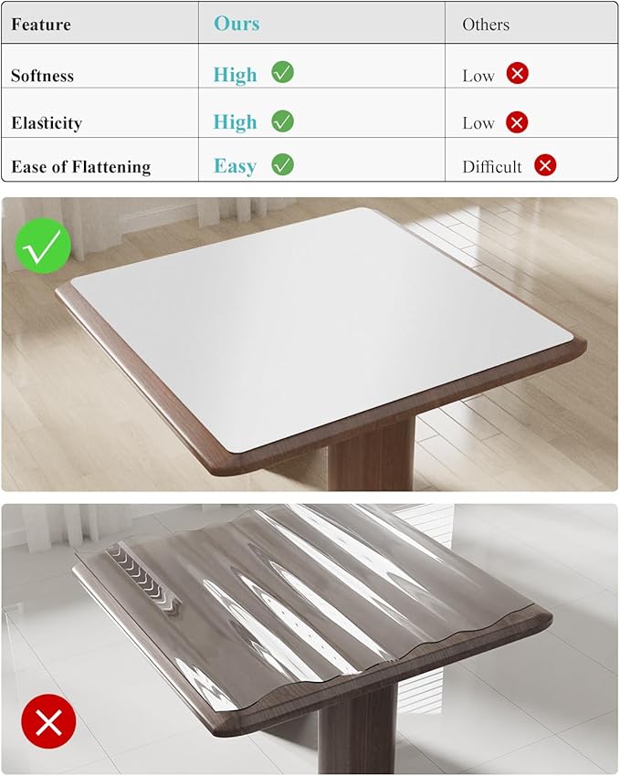 Pure White Plastic Table Cover Protector, 36" x 60" Waterproof Easy Flat PVC Desk Pad Mat, 1.5mm Thick Rectangle Vinyl Table Top Protector for Dining Room Table, Office, Dresser