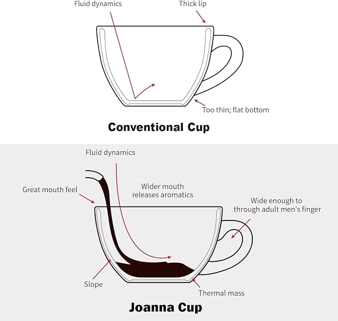 LE TAUCI 6 oz Cappuccino Cups - Image 6