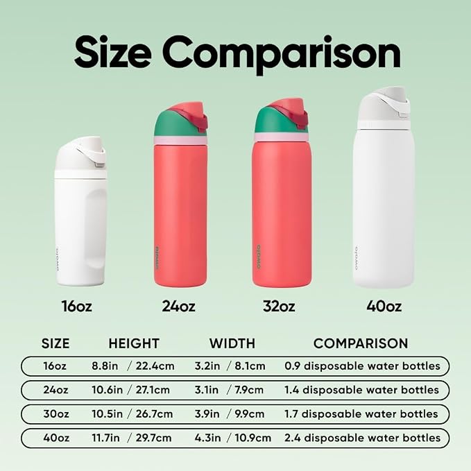 Owala FreeSip Stainless Steel Water Bottle 24 oz Strawberry Fields - Image 5