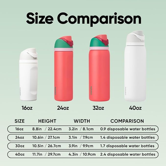 Owala FreeSip Stainless Steel Water Bottle 32 oz Strawberry Fields | Insulated - Image 5