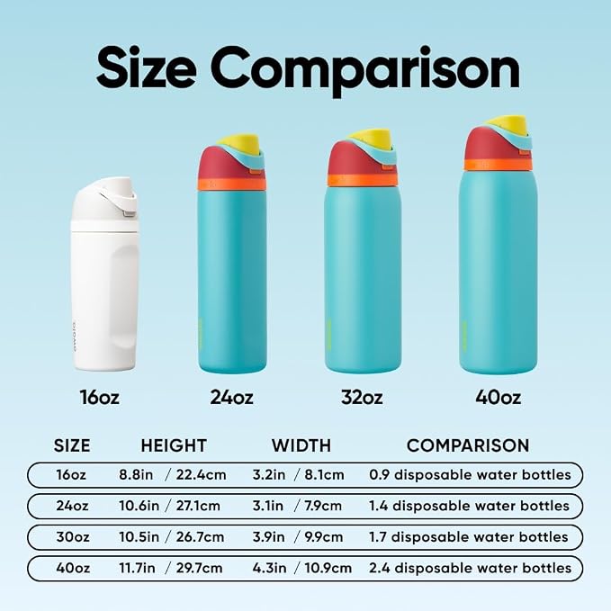 Owala FreeSip Stainless Steel Water Bottle 24 oz Summer Sweetness - Image 6