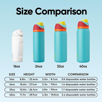 Owala FreeSip Stainless Steel Water Bottle 24 oz Summer Sweetness - Image 6