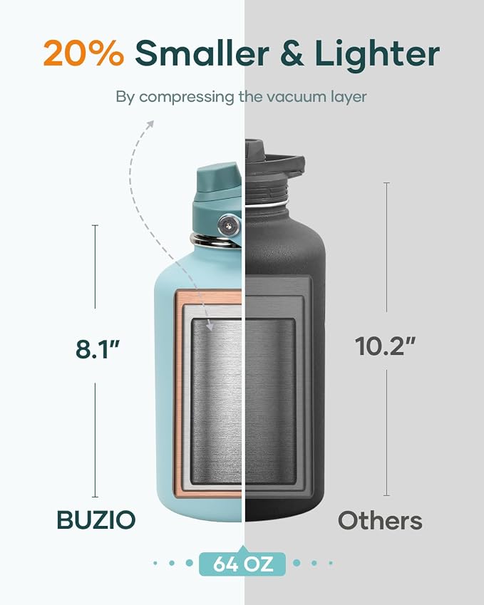 BUZIO 64 oz Insulated Stainless Steel Water Bottle - Image 7