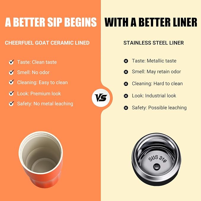 CHEERFUL GOAT Insulated Coffee Mug – Stainless Steel Travel Coffee Tumbler - Image 2