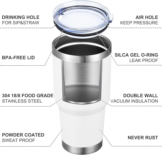 MEWAY 30oz Insulated Tumbler - Image 4