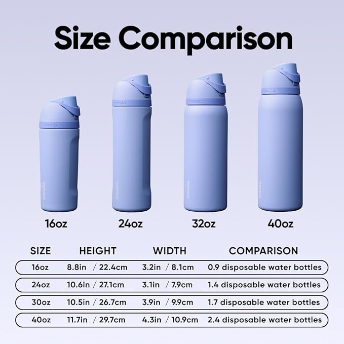 Owala FreeSip Kids Stainless Steel Water Bottle 16 oz Out of the Blue - Image 6