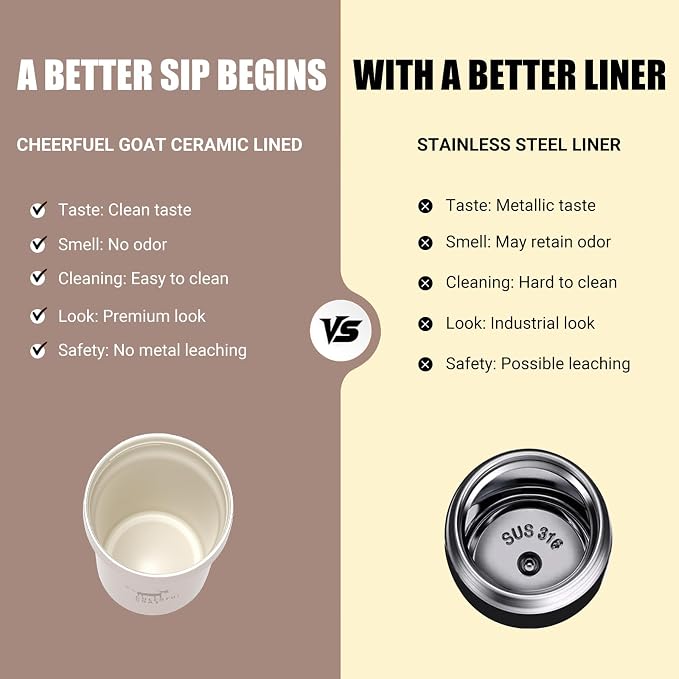 CHEERFUL GOAT Ceramic Lined Coffee Mug – Stainless Steel Travel insulated - Image 4