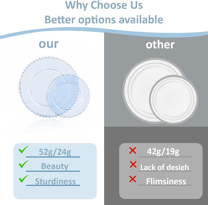 U-QE 60PCS Clear Blue Plastic Plates, Beaded Plates Disposable Heavy Duty | - Image 8