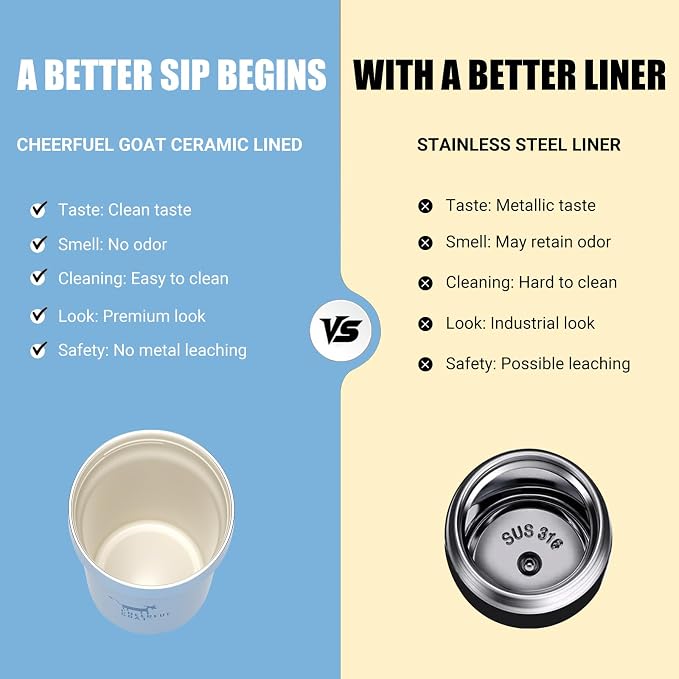 CHEERFUL GOAT Ceramic Lined Coffee Mug – Stainless Steel Travel insulated - Image 6