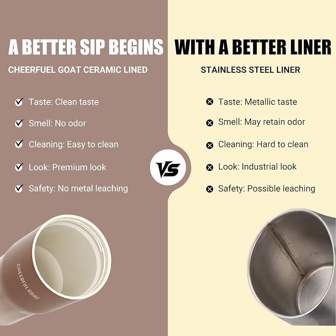 CHEERFUL GOAT Ceramic Lined Coffee Travel Mug – Stainless Steel Travel Coffee - Image 7