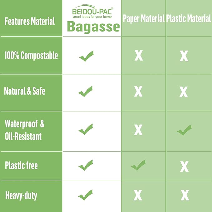 3 Compartment Compostable Heavy Duty Disposable Paper Plates, 150 Count | 10 Inch Round | Natural Bagasse, White Biodegradable Eco-Friendly School Lunch, Buffet, Party Sugarcane Tray