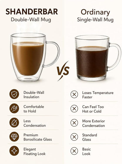 12oz Double Walled Glass Coffee Mugs - Image 5