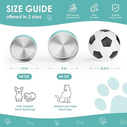 IKITCHEN Dog Bowl for Food and Water, 64 Oz Stainless Steel Pet Feeding Bowl, Durable Non-Skid Double Wall Insulated Heavy Duty with Rubber Bottom for Medium Large Dogs (64 Ounces/8 Cup, MintGreen)