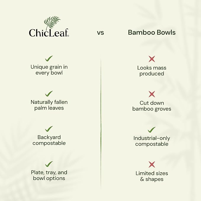 Chic Leaf Palm Leaf Bowls - Mini Disposable Bamboo Bowls - Small Plates & Dessert Cups for Party Events, Valentine's Day - Biodegradable & Compostable Party Supplies (6'' Round - 25 Pack)