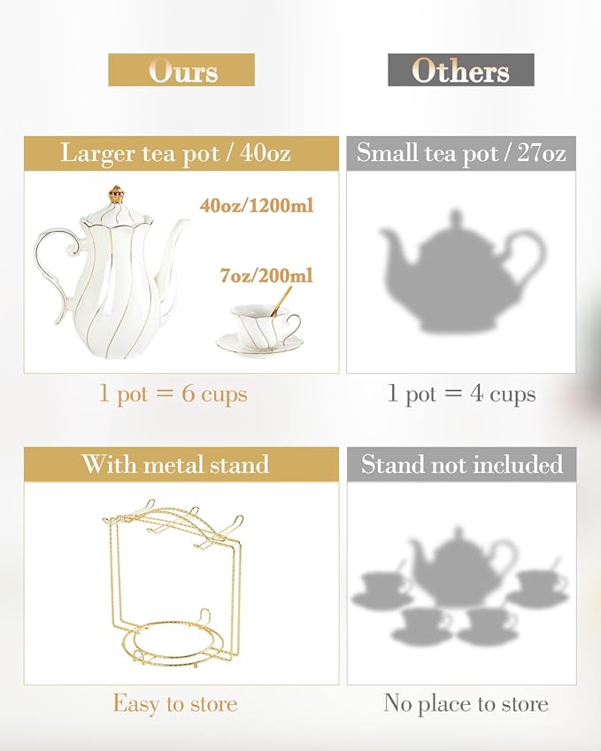 DUJUST 22 pcs White Porcelain Tea Set - Image 2