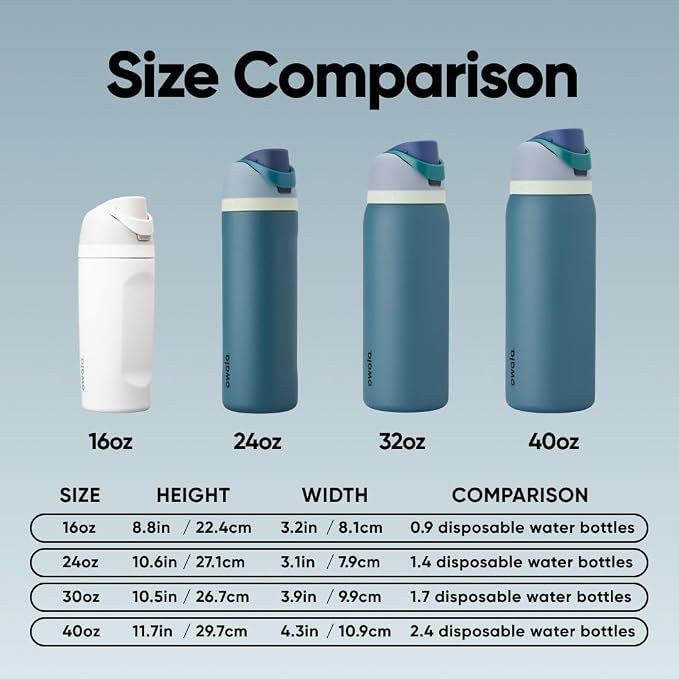 Owala FreeSip Stainless Steel Water Bottle 40 oz Denim - Image 5