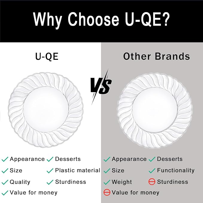 U-QE 100 Pieces Clear Plastic Plates-6 Inch Plastic Dessert Plates Disposable - Image 2