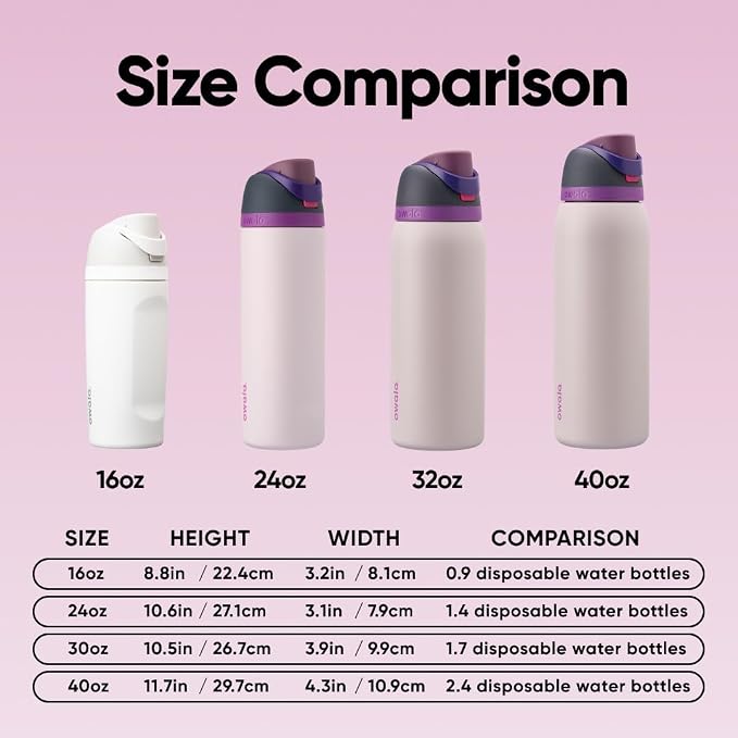 Owala FreeSip Stainless Steel Water Bottle 40 oz Dreamy Field - Image 5
