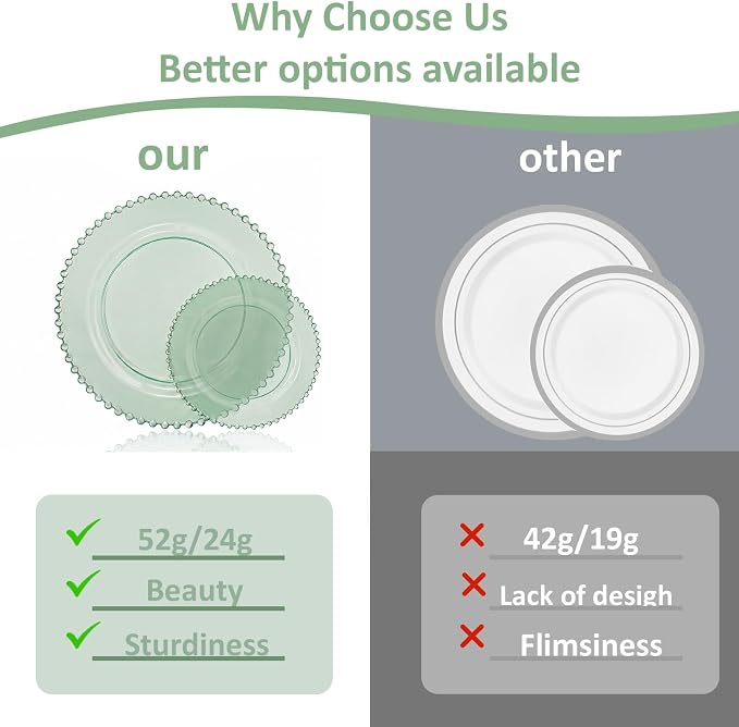 U-QE 60PCS Clear Green Plastic Plates, Beaded Plates Disposable Heavy Duty | - Image 6