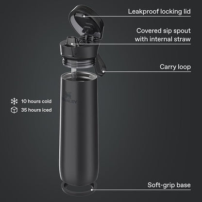 STANLEY Flowstate Spring Bottle | Leakproof Water Bottle - Image 4