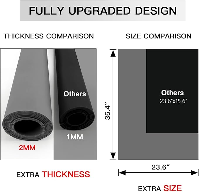 Silicone Mats for Kitchen Counter, 47.3"x23.6"x0.08" Largest Heat Resistant Mat Kitchen Island Waterproof 2MM Thick Countertop Protector Mat Nons-slip Extra Large Counter Mat (Semitransparent)