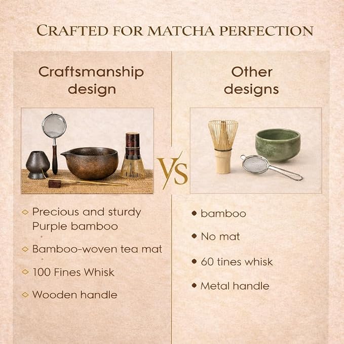 7-Piece Matcha Set，Matcha Bowl & 100-Prong Purple Bamboo Whisk | Gilded Artisan - Image 7