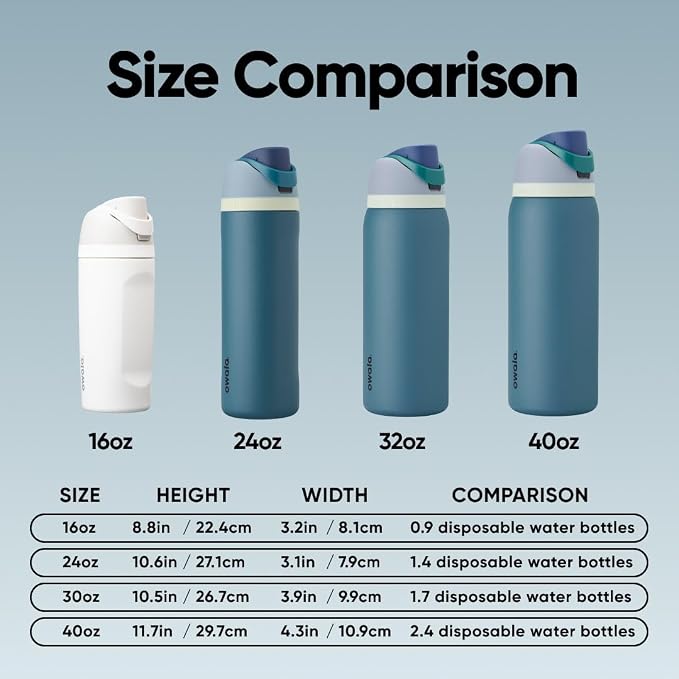 Owala FreeSip Stainless Steel Water Bottle 32 oz Denim - Image 5