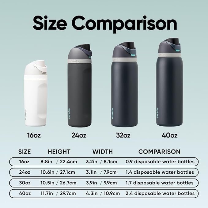 Owala FreeSip Stainless Steel Water Bottle 40 oz Foggy Tide - Image 5
