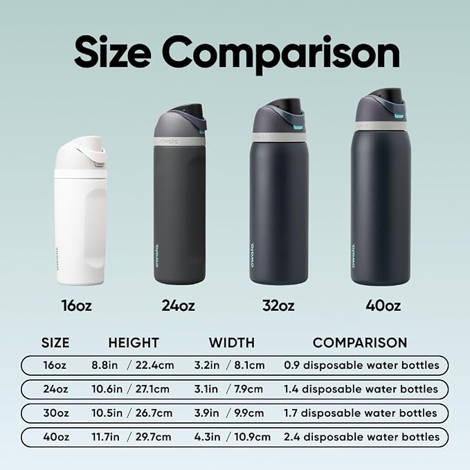 Owala FreeSip Stainless Steel Water Bottle 24 oz Foggy Tide - Image 5
