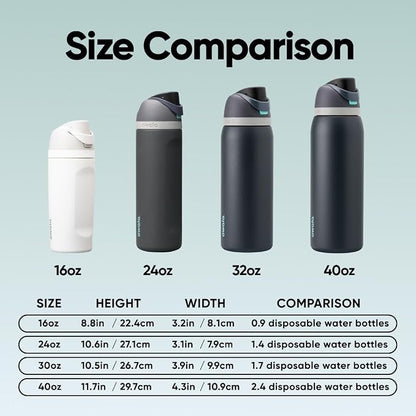 Owala FreeSip Stainless Steel Water Bottle 24 oz Foggy Tide - Image 5