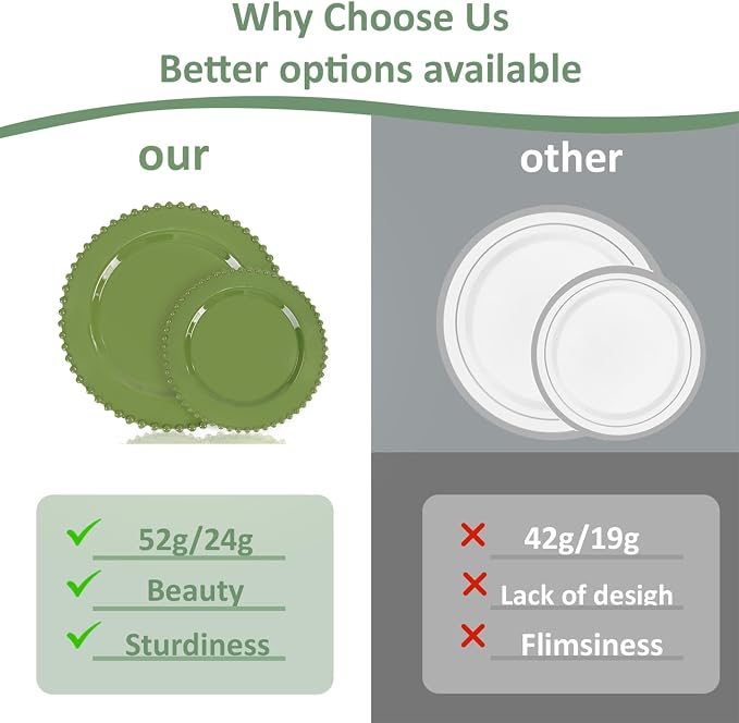 U-QE 60PCS Olive Green Plastic Plates, Beaded Plates Disposable Heavy Duty | - Image 6