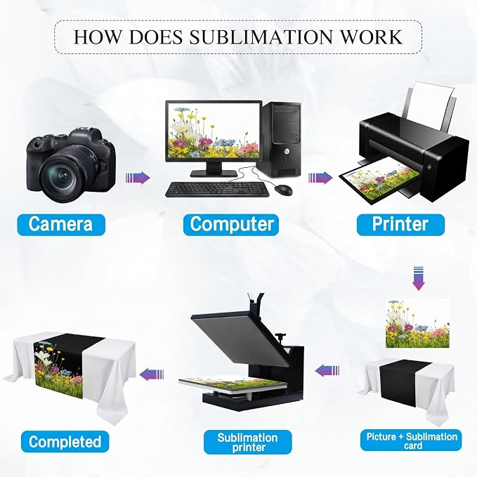 1 Pcs Black Sublimation Table Runners Blanks 36 x 72 Inch Polyester Table - Image 3