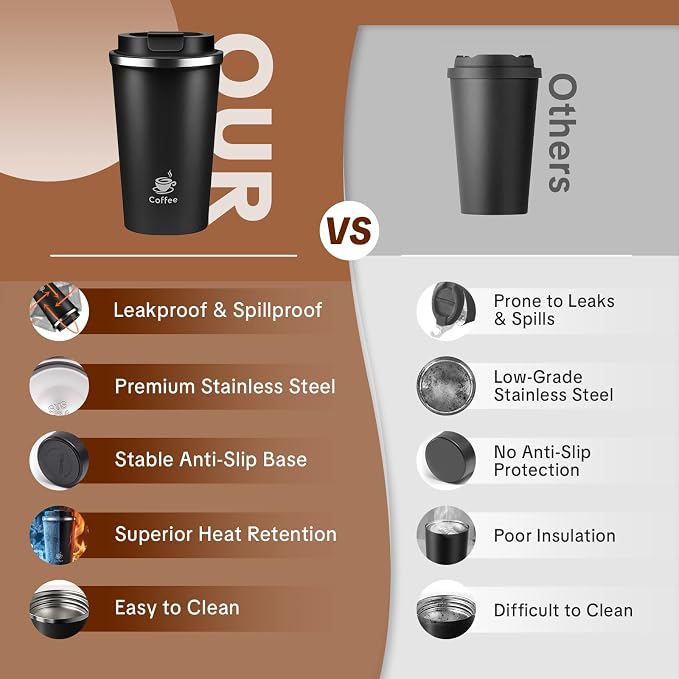 17oz Travel Coffee Mug, Leakproof Vacuum Coffee Cup Insulated Tumbler | 304 - Image 3