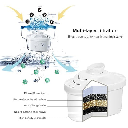 Hskyhan Alkaline Water Filter Pitcher - 3.5 Liters Improve PH, 2 Filters Included, BPA Free, 7 Stage Filteration System to Purify, Blue