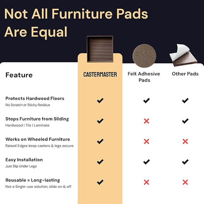 CasterMaster Rubber Feet Non-Slip Furniture Pads Square - 3 x 3 in Brown 8-Pack - Floor Protectors for Chairs & Hardwood Floors - Keep Furniture from Sliding