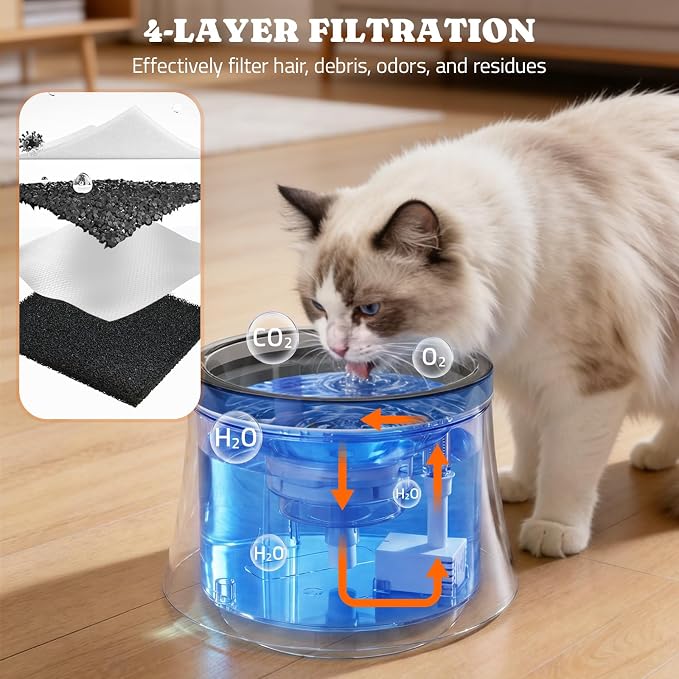 Pawtners 1 Gal/3.5L Dog Water Fountain, Automatic Dog Water Bowl Dispenser | - Image 6