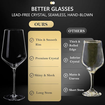 JBHO 17 oz Lead-Free Wine Glasses Set of 4, Hand Blown Durable Crystal Wine Glasses for Daily Use and Hosting Guests, Thin Rim for Serving Red and White Wine, Gift packing for any occasion