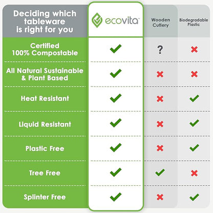100% Compostable Forks - 140 Large Disposable Utensils (7 in.) Eco Friendly Durable and Heat Resistant Alternative to Plastic Forks with Convenient Tray by Ecovita