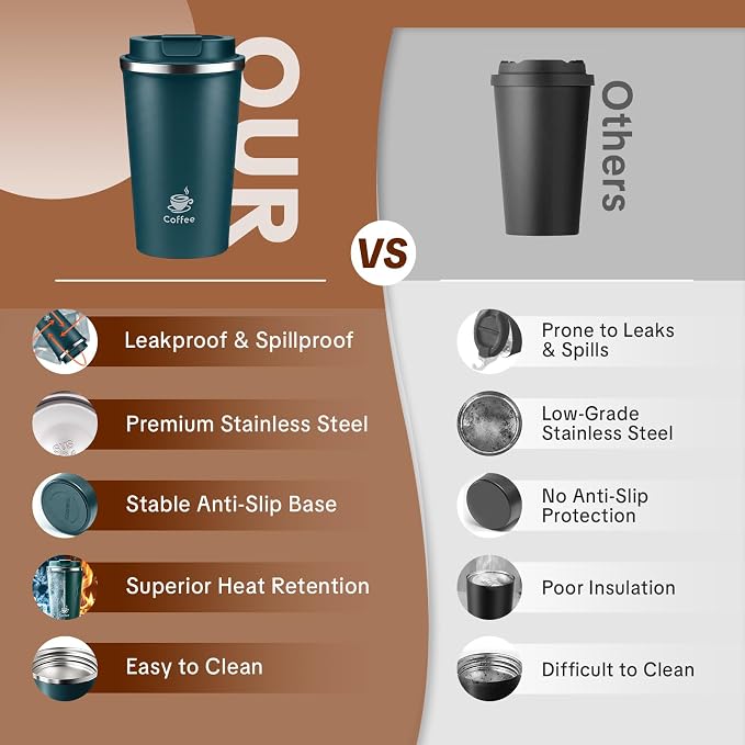 17oz Travel Coffee Mug, Leakproof Vacuum Coffee Cup Insulated Tumbler | 304 - Image 2
