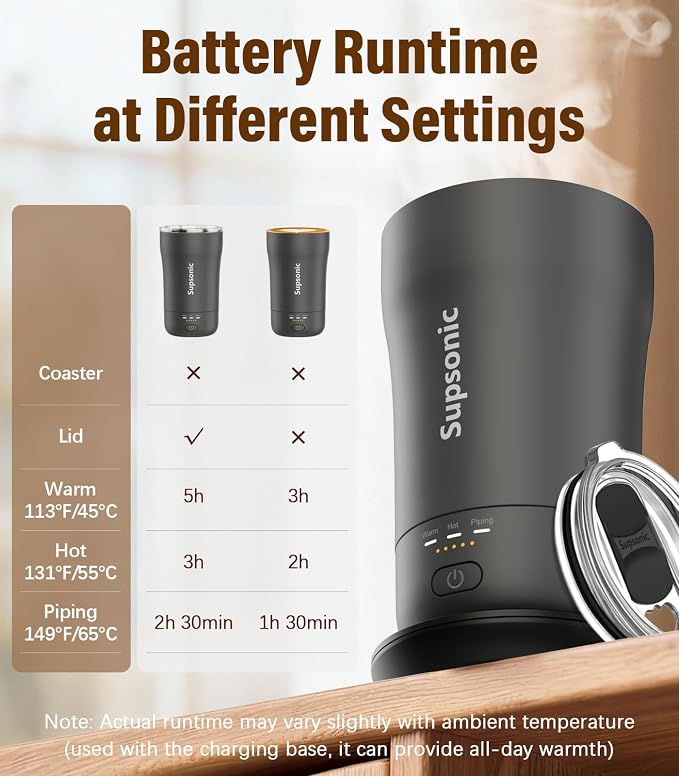 Supsonic Heated Coffee Mug, 14oz Smart Constant Temperature Travel Mug | Heat - Image 7