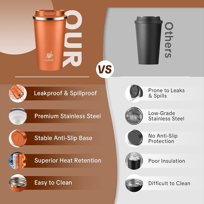 17oz Travel Coffee Mug, Leakproof Vacuum Coffee Cup Insulated Tumbler | 304 - Image 4