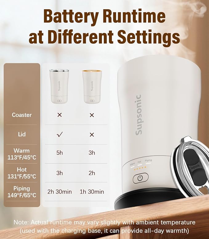 Supsonic Heated Coffee Mug, 14oz Smart Constant Temperature Travel Mug | Heat - Image 7