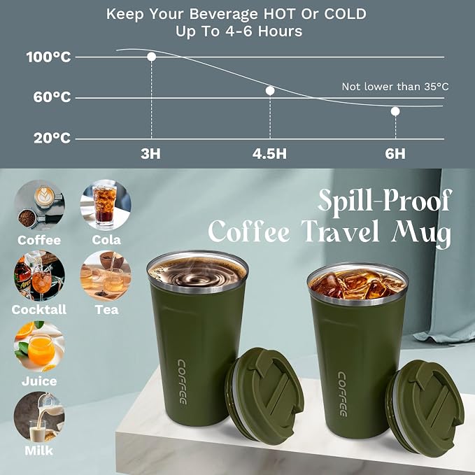 Insulated Travel Coffee Mug, Stainless Steel Coffee Cup - Image 3