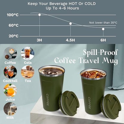 Insulated Travel Coffee Mug, Stainless Steel Coffee Cup - Image 3