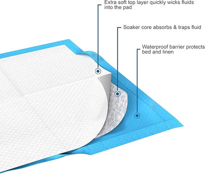 Inspire Disposable Chux Underpads, 23 x 36 Inches, (Pack of 300)