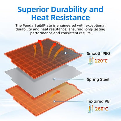 BIQU Double Sided Build Plate 184x184mm, Smooth PEO+Texture PEI Surface Flexible Sheet Removable Platform Spring Steel Plate Print Bed Compatible with Bambu-Lab A1 Mini 3D Printer