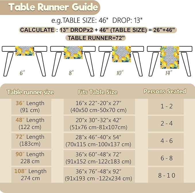 Capri Blue Lemon Table Runner Italy Tile Burlap Artificial Yellow Lemon Fruit - Image 6